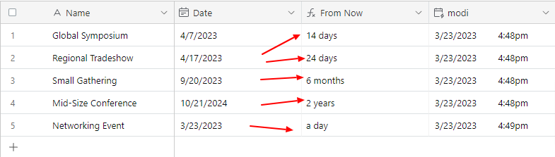 An Airtable table showing a Name field, Date field, and From Now formula field. It shows how using the the Date field with the FROMNOW formula outputs the result to the From Now field