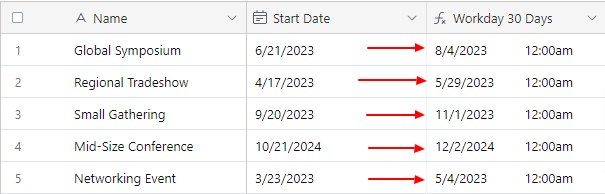 An Airtable table showing a Name field, Start Date field, and Workday 30 Days formula field. It shows how using the the Start Date field with the WORKDAY function outputs the result to the Workday 30 Days field